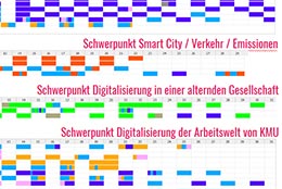 Codierung Leitfaden Plattform