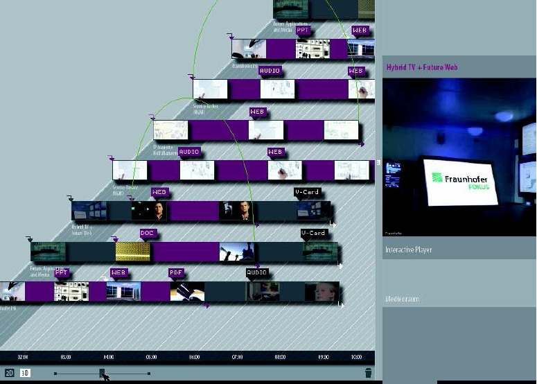 Dreidimensionale Verknüpfung nonlinearer Videoinhalte